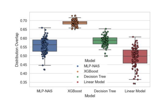 Distributed Decision Contextualization via Machine Learning based Reverse Parametrization